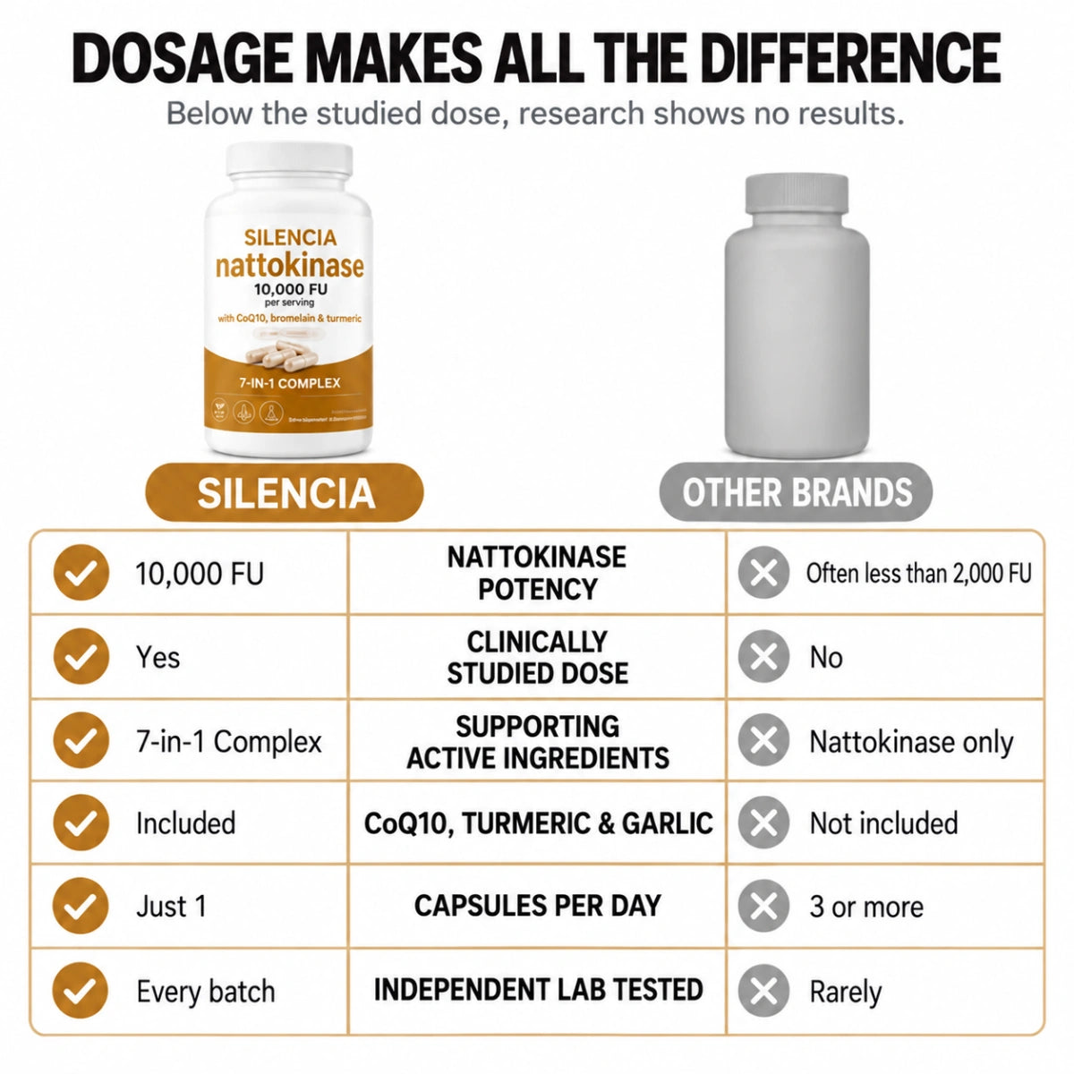 Nattokinase 10,000 · Get back to peak performance in bed, feel the difference in just 7 days