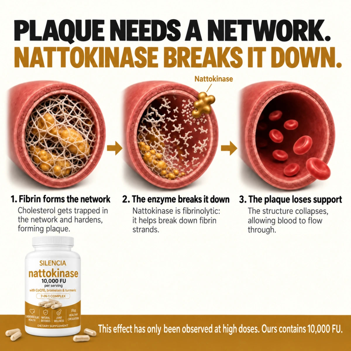 Nattokinase 10,000 · Get back to peak performance in bed, feel the difference in just 7 days