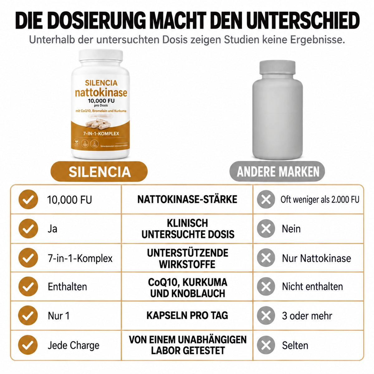 Nattokinase 10,000 · Get back to peak performance in bed – feel the difference in just 7 days