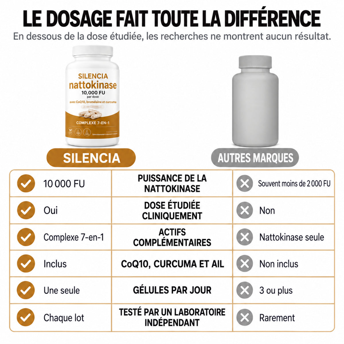 Nattokinase 10,000 · Get back to peak performance in bed, feel the difference in just 7 days